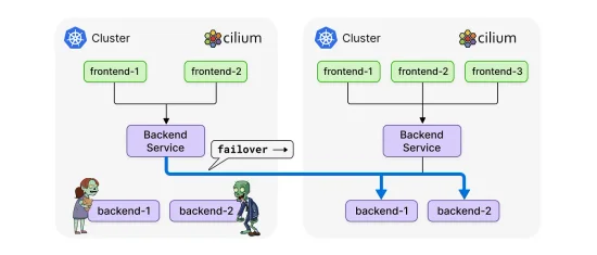 Sortie de la version 0.2 du provider terraform pour cilium